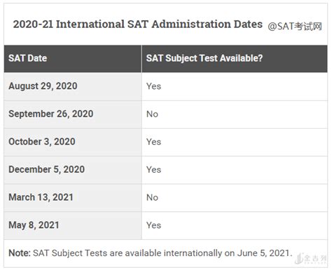 2020-2021年最新SAT考试时间来了啦 - 知乎