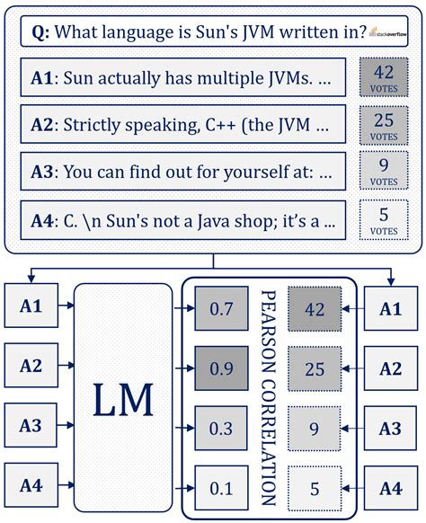 Image result for LLM Problem Solving Type Abacusai