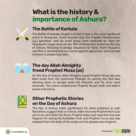 The Significance of the Month of Muharram & the Day of Ashura ...
