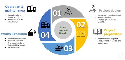 Local Economic Development Process 的图像结果