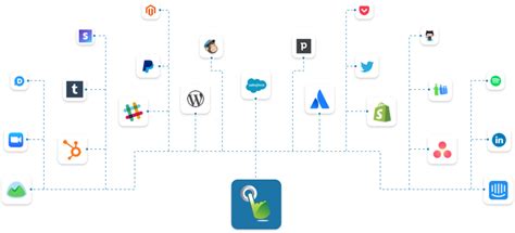 Zapier SMS Integrations with SMSGATEWAYHUB