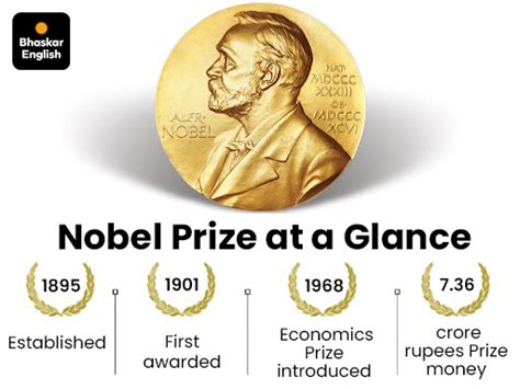Former Pakistani PM Imran Khan nominated for Nobel Peace Prize | Human ...