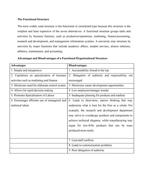 Functional Business Structure 的图像结果