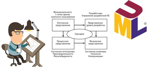 Как аналитику описать архитектуру ИС: С4, 4+1 и UML: пример