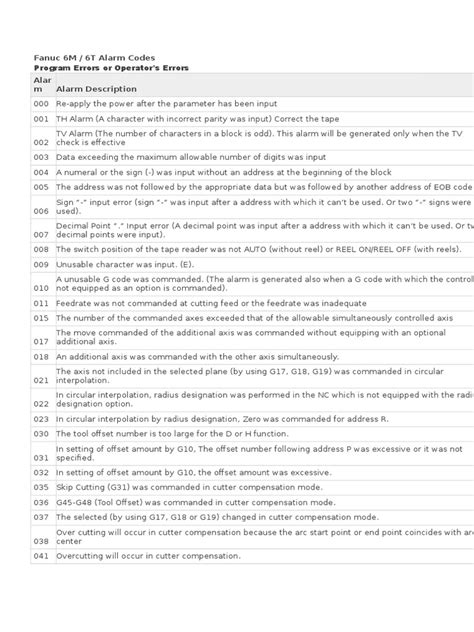 Fanuc Alarm Code 6 的图像结果