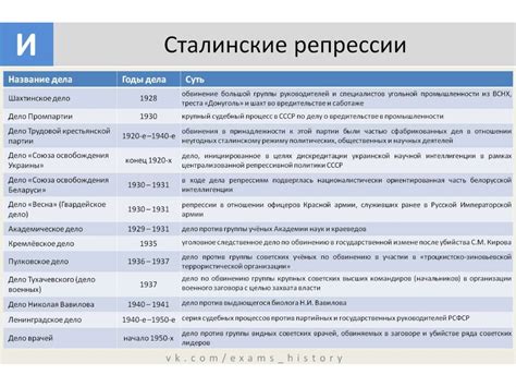 Исторические события 20 века в мире: 100 великих событий XX века ...
