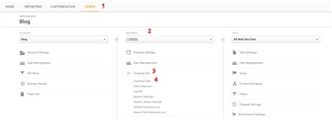 Image result for Shopify Install Google Tracking Code