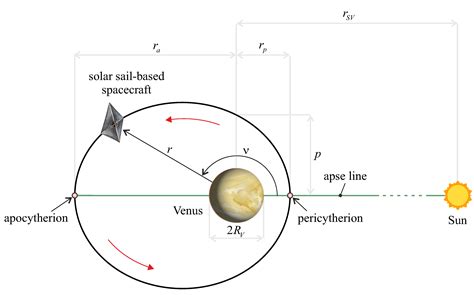 Venus Magnetotail Long-Term Sensing Using Solar Sails