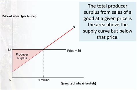 Producer Surplus Definition A Level Economics at Palmer Ellerbee blog