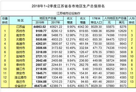 一、二、三、四、五……这些镇江的老地名你知道吗？_我苏网