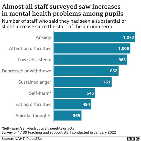 Children's mental health: Huge rise in severe cases, BBC analysis ...