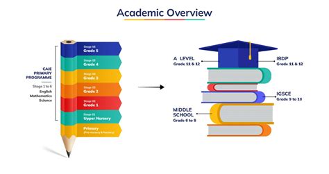 Cambridge Pathway Education | CIS Kolkata Academics