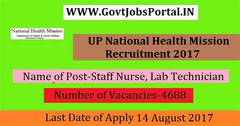 National Health Mission Recruitment 2017– 4688 Staff Nurse, Lab Technician