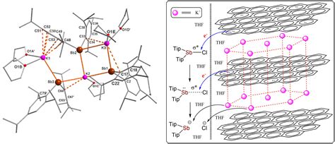 Experimental and Computational Research Group