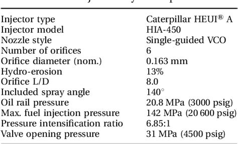 Image result for Diesel Injector Contribution Values
