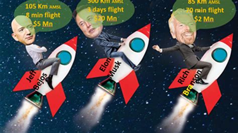 Race for Space Tourism | The Counterviews 'प्रतिमत'