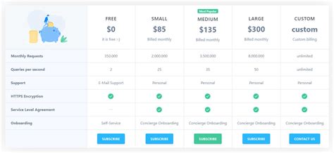 Postman Geocode API 的图像结果