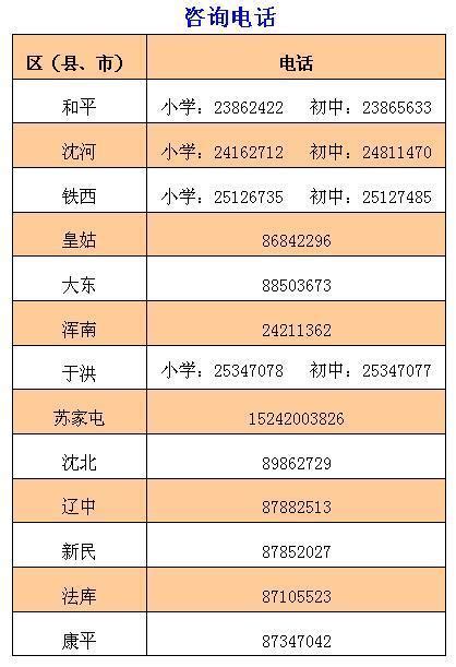 沈阳13个区县学区划分方案出炉 为首次发布 - 知乎