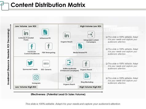 Distribution Matrix 的图像结果
