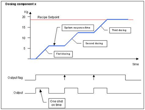 Digital Output Function 的图像结果