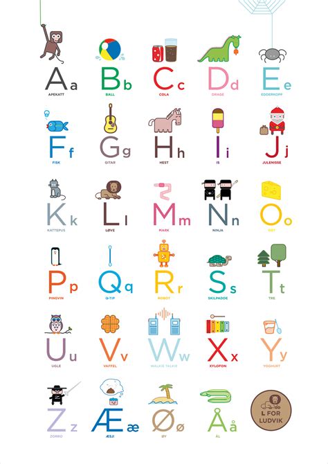 Norwegian Alphabet Letters