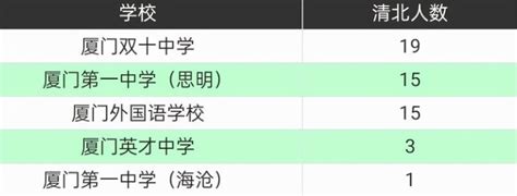 2021年全国一本大学录取分数线一览表(含文理科,2022参考)