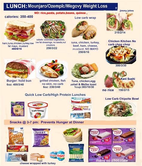Best Food Choices : Ozempic, Wegovy, Zepbound Mounjaro