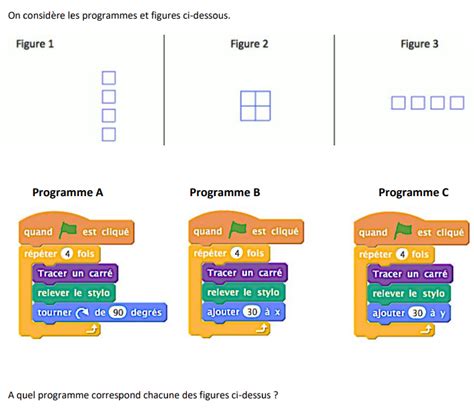 Image result for Programmation Scratch 3Eme
