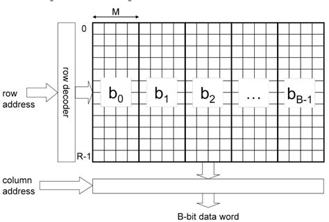 Image result for Character Array