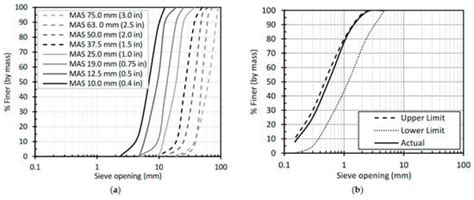 Fresh and Hardened Properties of Brick Aggregate Concrete with Maximum ...