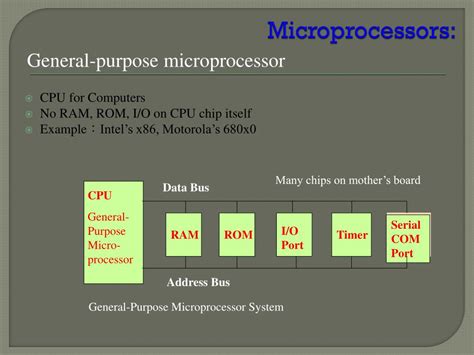 Image result for Microcontroller Processor