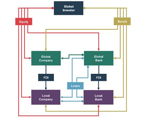 Development Finance 的图像结果