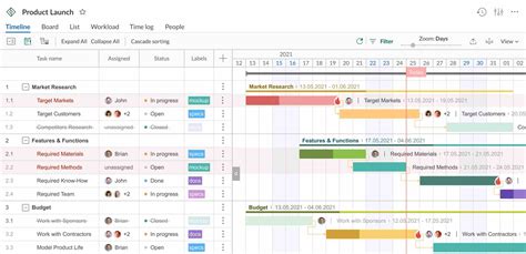 7 Best Project Management Apps to Boost Productivity - LifeHack