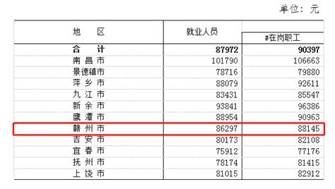 全国各省市历年职工平均工资汇总(一)(2006--2012年)_word文档免费下载_文档大全