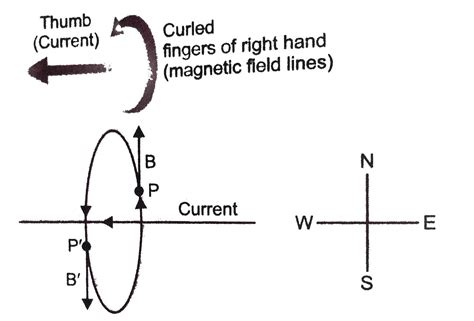 A current through a horizontal powerline flows in east to west ...