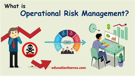 Operational Risk Management 的图像结果