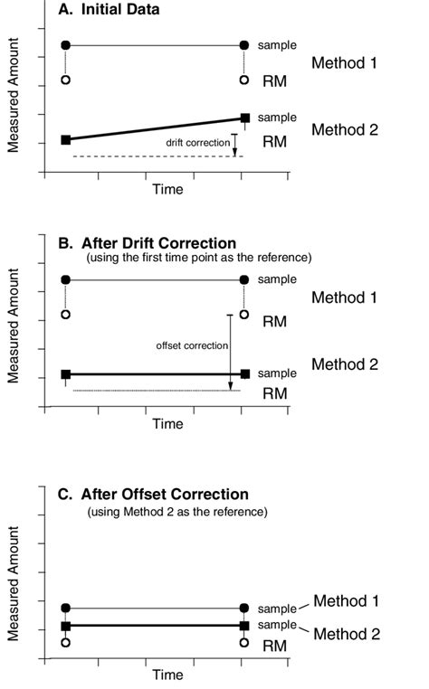 Image result for Comparison Methods