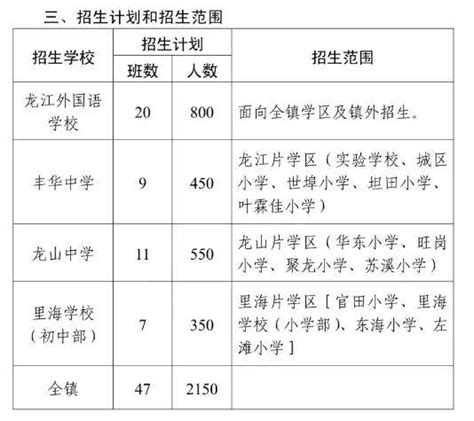 深圳第一区2023新增公办学校招生范围公布！附10区小一初一学区划分汇总！ - 知乎
