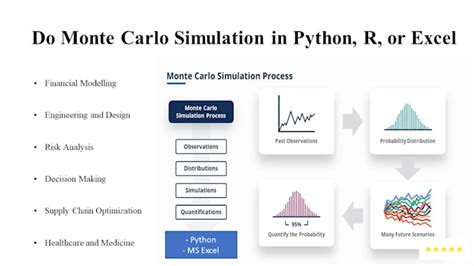 Image result for Monte Carlo Simulation Python Tolerance Analysis