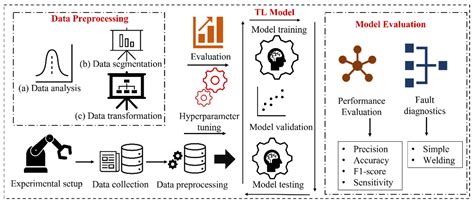 Transfer Learning-Based Intelligent Fault Detection Approach for the ...