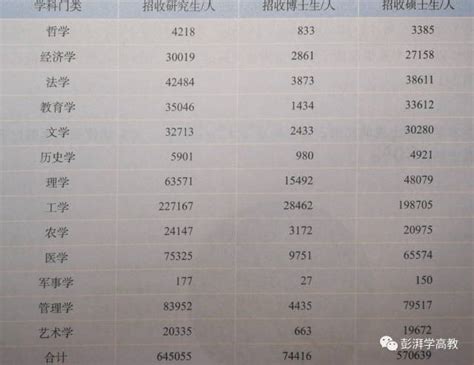 2023年高等教育毕业生数量达到1158万人……__财经头条