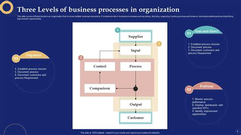 Process Management System 的图像结果