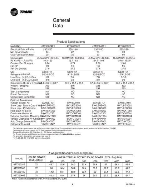 Trane Model Number Identification Chart – NMXBLO