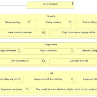 Functional Organizational Structure in Project Management 的图像结果