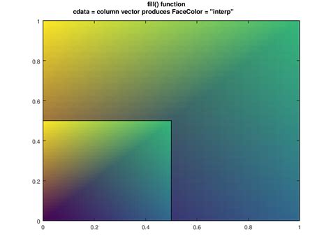 Image result for Fill Function Python