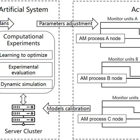 Parallel Additive Manufacturing 的图像结果