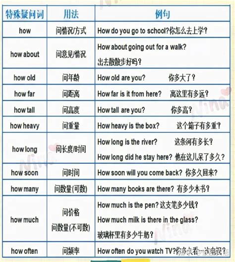 什么 的图像结果