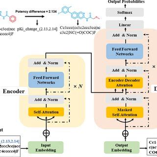 Transformer Language Model 的图像结果
