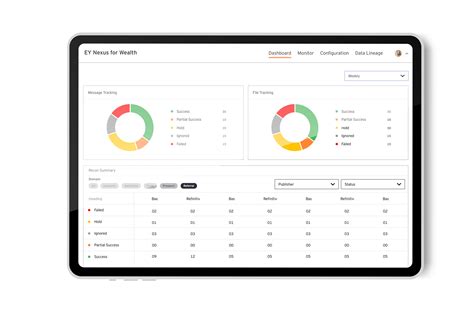 EY Nexus: Platform for FS Transformation | EY - India