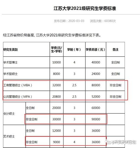 2020江苏大学学费多少钱一年-收费标准-收费标准